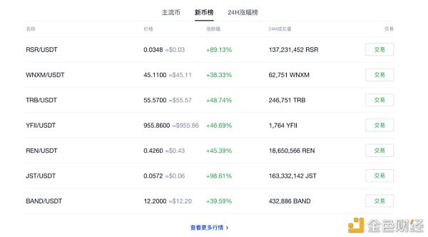  重磅|突破DeFi的想象空间 OKEx重磅上线合成资产平台UMA