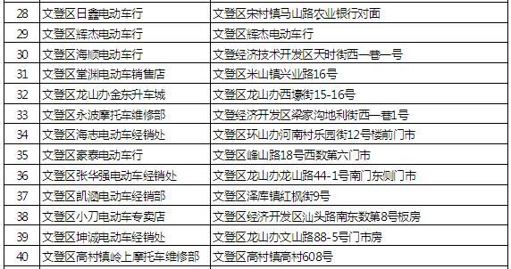 自行车|9月1日起，对不按规定挂牌的电动自行车严查、严管、严处