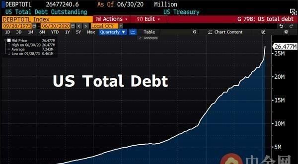  AAA|惠誉将美国AAA评级展望下调至负面！华尔街开始未雨绸缪