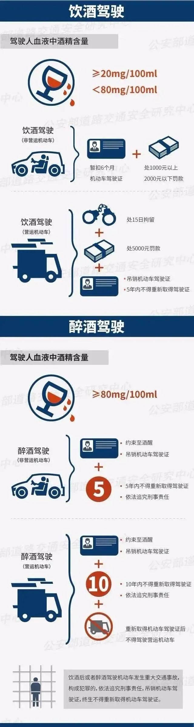  醉驾违法|58人！玉林交警持续曝光酒驾人员名单，你“榜”上有名吗？