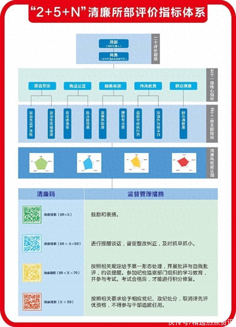 武汉洪山烟草：四色“雷达图”助推清廉所部建设