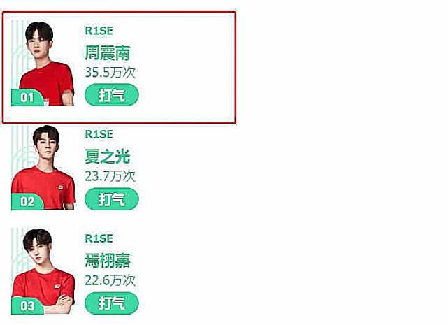  排名|《超新星》助力榜排名，张艺凡第八，陈卓璇第五，看到第一名实至名归