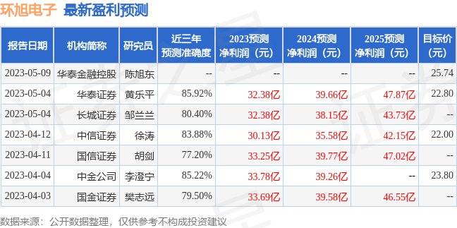 环旭电子：6月26日组织现场参观活动，中银证券、投资者参与