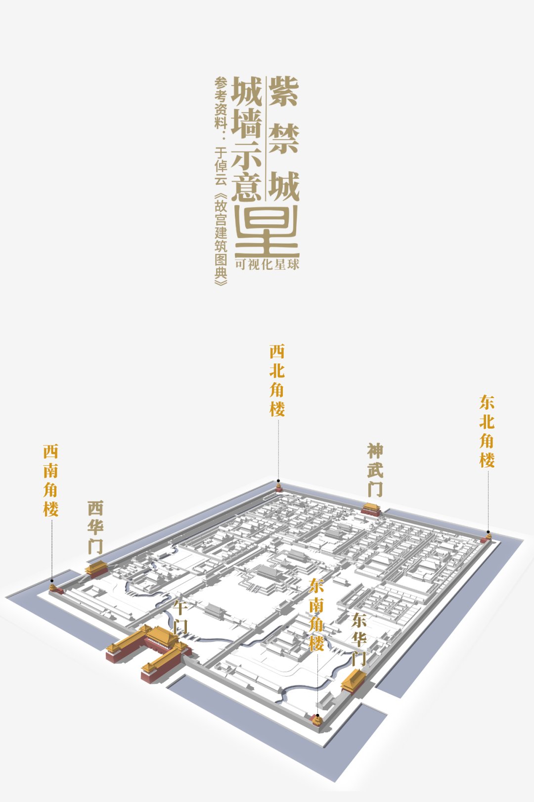  宫殿建筑|夜读 | 故宫是如何建成的？