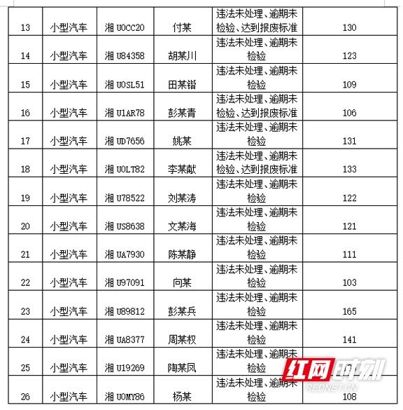 机动车违反|最高违法257次 湘西交警公开曝光交通“违法王”