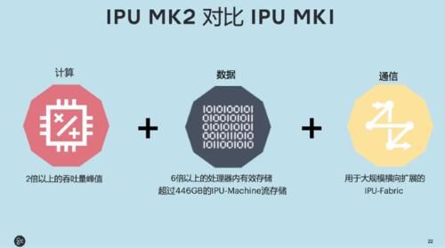  覆盖|英国AI芯片创企发力中国训练/推理赛道，7月新品覆盖“云边端”