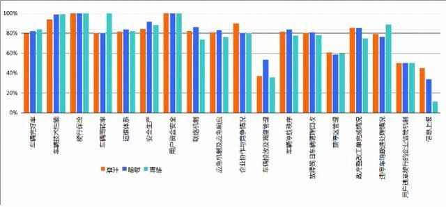 共享|广州第二季度共享单车考核：哈啰蝉联第一 运额再增1万