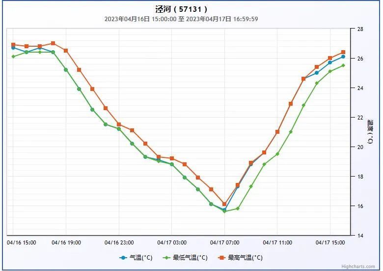 雷电大风！短时暴雨要来了！但...下班后，先别急着回家！