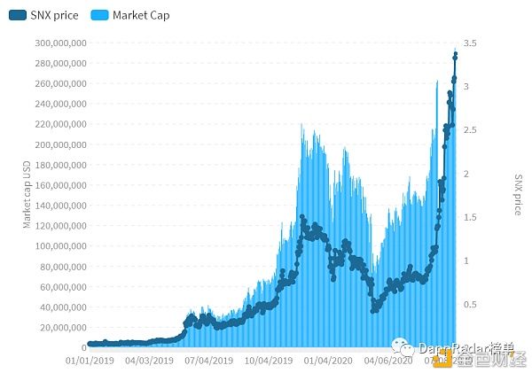  类别中|2020年:DeFi生态系统元年
