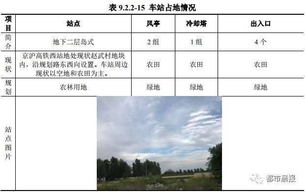  轨道交通|徐州地铁6号线传来最新动态！开工时间已定