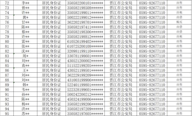 查处|从严查处！晋江公安通报！这710人将……