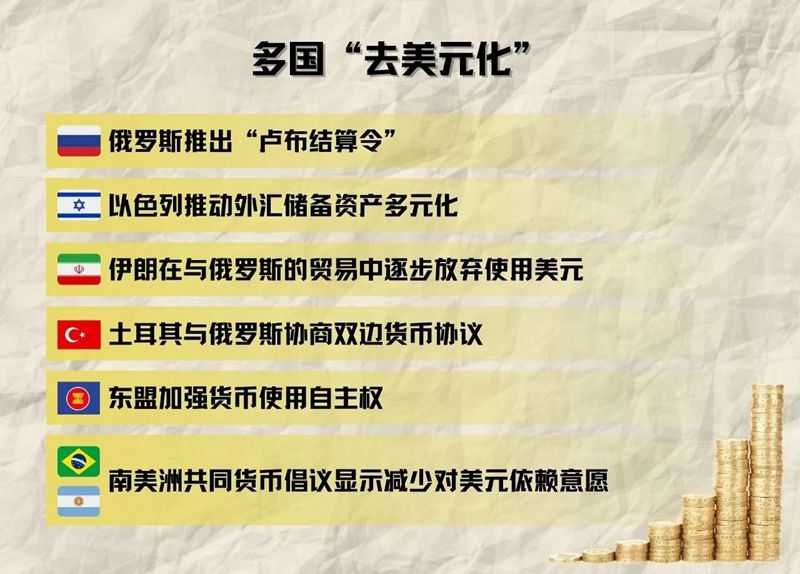 人民币国际化，走到哪儿了？