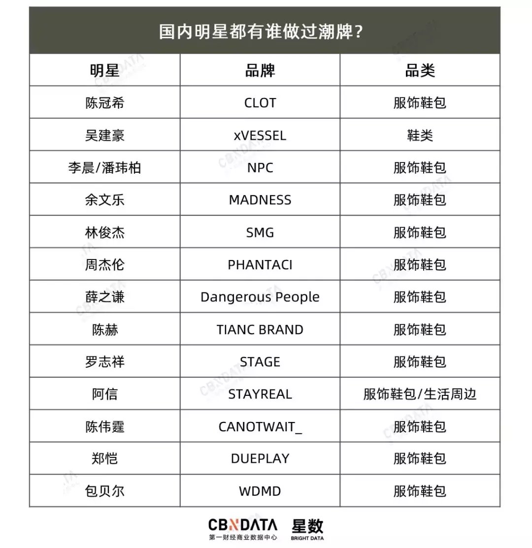 越来越|粉丝经济不容小觑，零售圈里的明星效应越来越凸显