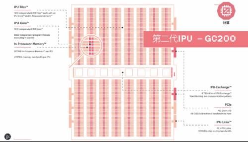 覆盖|英国AI芯片创企发力中国训练/推理赛道，7月新品覆盖“云边端”