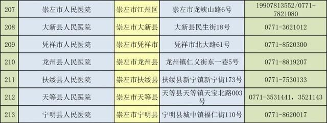  公布|转需！广西213家独立开展新冠病毒核酸检测医疗卫生机构名单公布