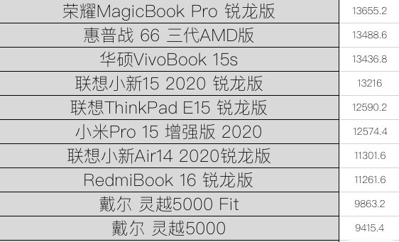  笔记本|“饥饿游戏”后12款笔记本大乱战 市面上你pick的全都有!