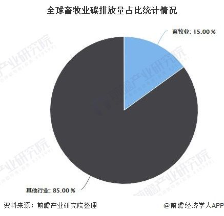  植物|2020年美国植物蛋白食品行业发展现状分析 植物奶与人造肉市场规模不断扩大