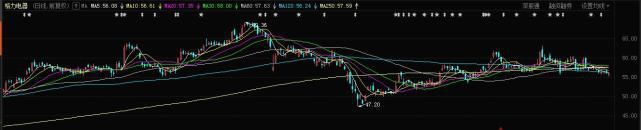  年内|董明珠真的赢了吗？格力年内下跌超16％，市值比美的低1538亿元