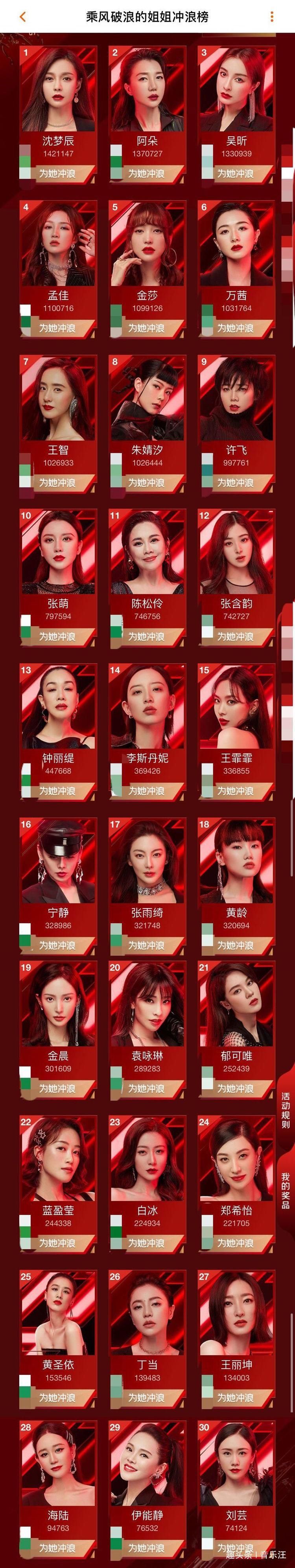  正式|《浪姐》冲浪榜投票截止，“复活赛”名单正式揭晓