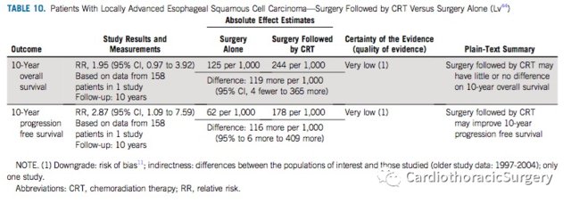  癌患者|ASCO指南：局部晚期食管癌的治疗策略