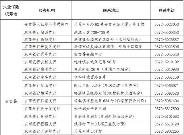  社会保障|@湖州人，失业保险保障范围扩大了