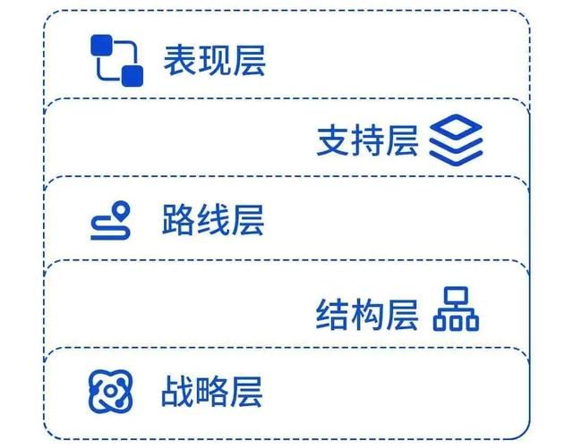  核心价值|私域流量 3 大原理：捍卫流量主权，掌握企业命运