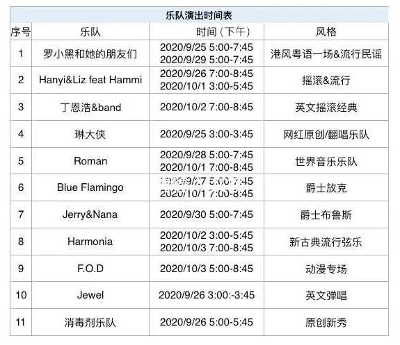 花园|“2020世界精酿啤酒音乐节”，正在新虹桥中心花园举行！