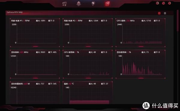  Vulcan|iGame RTX 3080 Vulcan 10G首测：非公一霸，吊打上代旗舰！