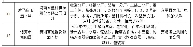 12家！2023年河南省级工业遗产名单公布