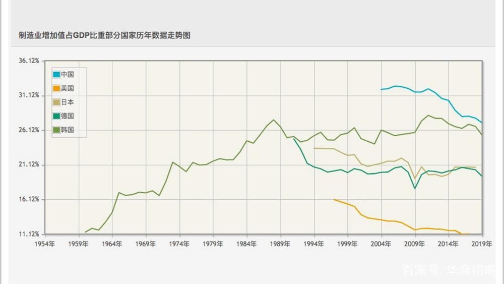 阿里|阿里啃制造
