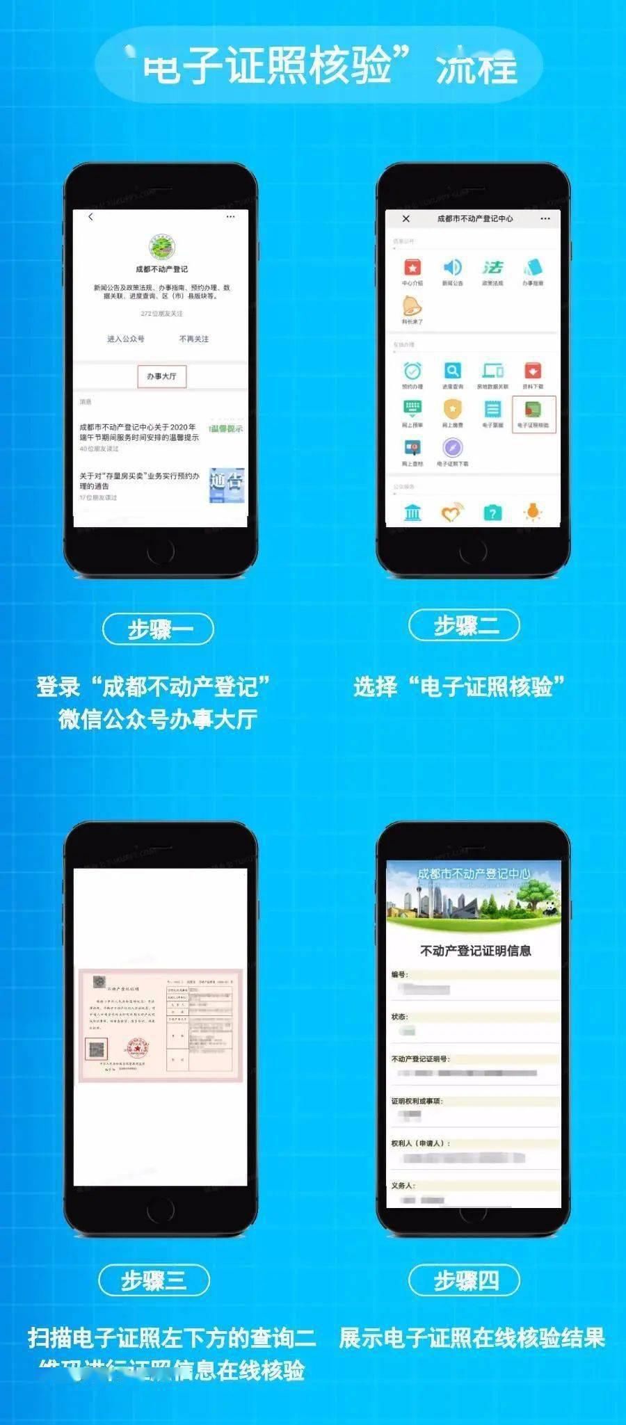  优化|优化提升国际化营商环境 成都市不动产登记这样做