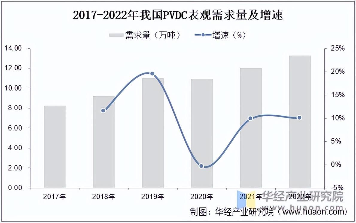 2023年中国PVDC（聚偏二氯乙烯）行业产量、进出口及表观需求量