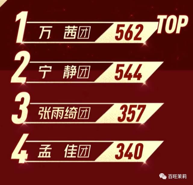  定义|这就是所谓的重新定义30＋？