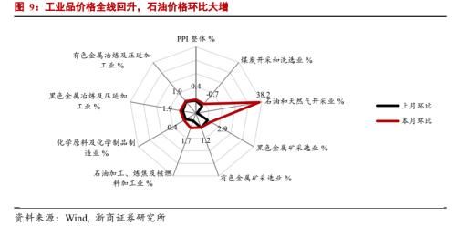  触底回升|李超：6月通胀数据：PPI环比拐点已现