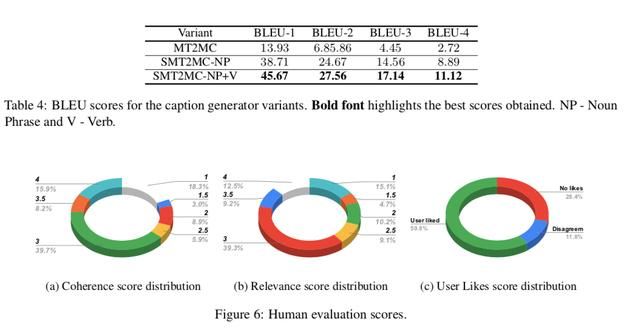  表情|想不到，那些让我半夜偷偷收藏的沙雕表情包，竟是出自AI之手