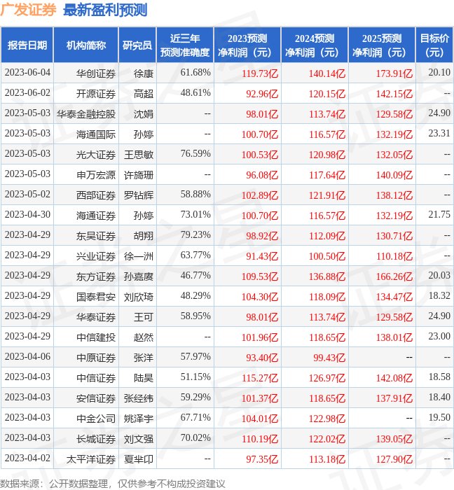广发证券：广州天宝投资投资者于6月30日调研我司