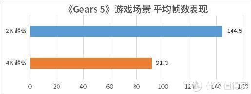 显卡|8K分辨率等我来战，影驰 RTX 3090 GAMER 首发评测