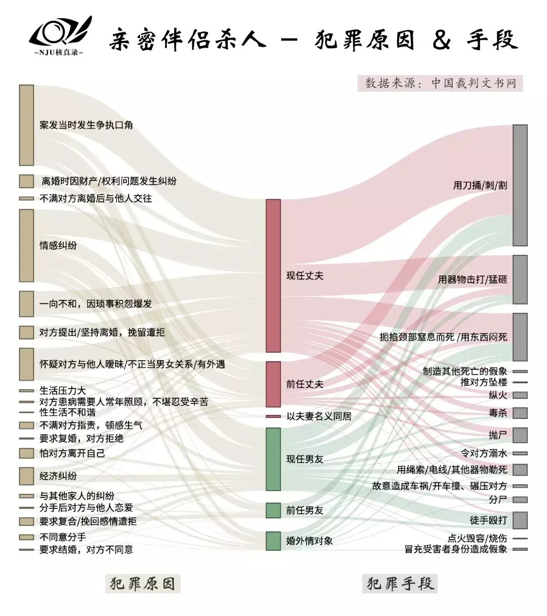 女性|数据|消失的爱人：近500起女性被杀案罪案剖析