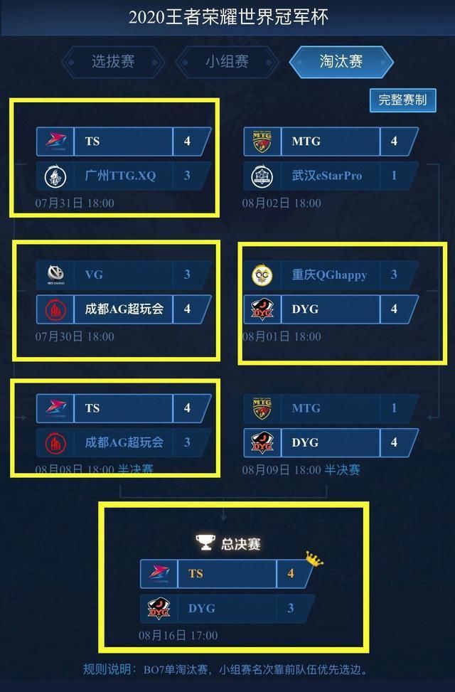 总决赛|8强到总决赛，TS三局都打满BO7，他们是怎么做到的？