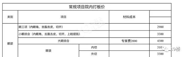 姑娘|杭州一姑娘被交友平台认识的男生带去整容，花了3万后对方……