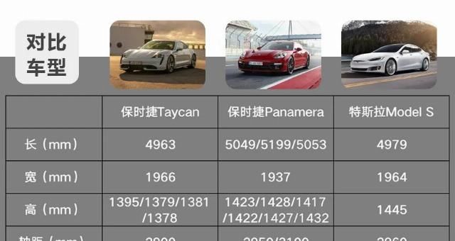  保时捷Taycan|Taycan新增入门版车型，售价竟不足90万，电动的保时捷还纯粹吗？