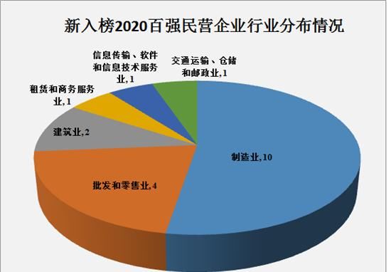  净利润|浙江发布新一轮民企百强榜单
