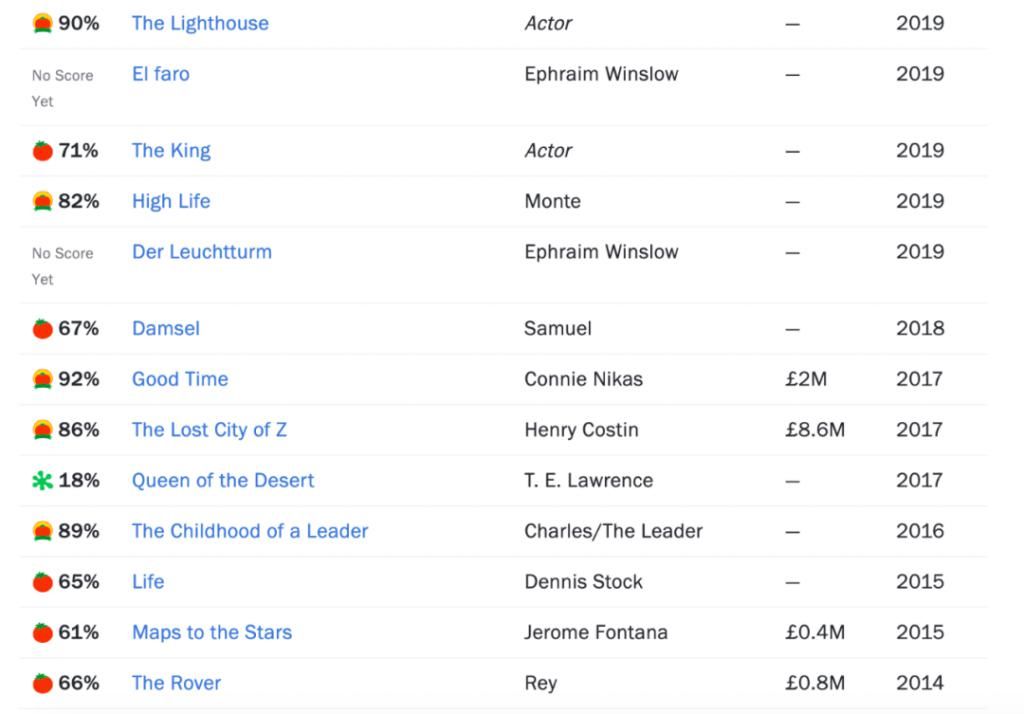  信条|《信条》来了！从暮光男到新蝙蝠侠，34岁罗伯特·帕丁森能翻身吗