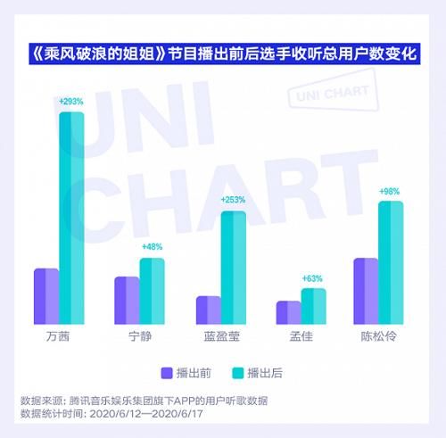 女团综艺|对比《乘风破浪的姐姐》不同年龄听众的喜好,我们发现了这些事情