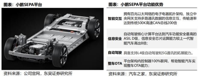  造车新势力中|又一家造车新势力赴美上市 小鹏汽车招股书全解读