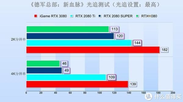  Vulcan|iGame RTX 3080 Vulcan 10G首测：非公一霸，吊打上代旗舰！