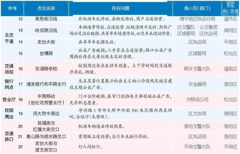 创建|督导持续发力 严防问题反弹