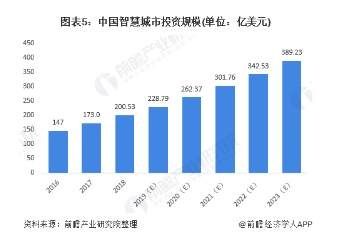  发展|“新基建”推动智慧城市发展步入快车道