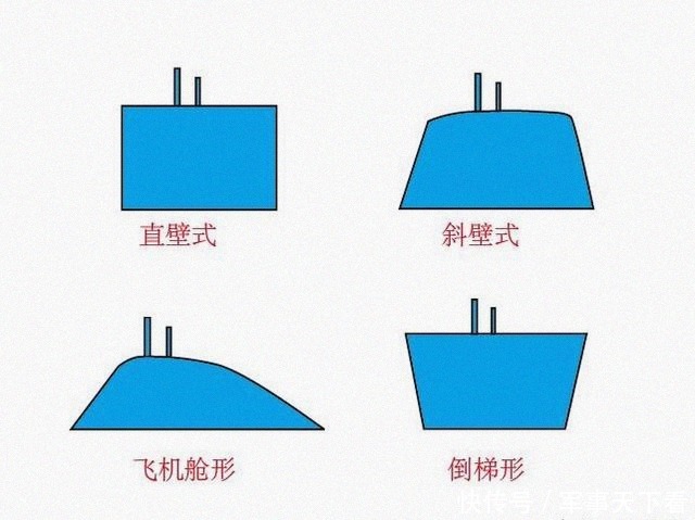 济公|济公帽、飞机舱,千奇百怪的大脑袋——潜艇指挥台围壳有何玄机?