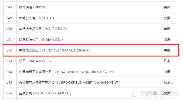  赛道|连续5年上榜世界500强 恒大驶入造车新赛道